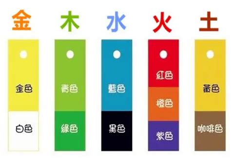 五行顏色灰色|【灰色 屬性】灰色是什麼五行屬性？原來「灰色」竟。